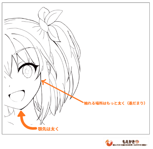 顎先と髪接触点・分け目根元の墨だまり位置