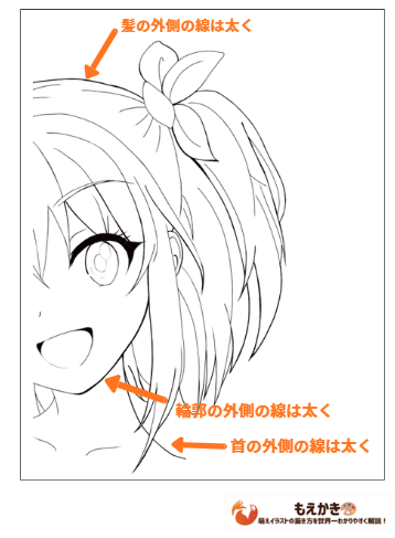 顔・髪・首の外側線を太くするポイント図解