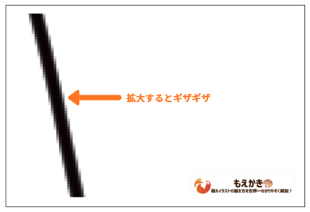 ラスターレイヤーは線を拡大するとドットが目立つ