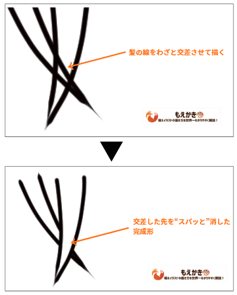 交差した線を一発で消せるベクター消しゴム機能
