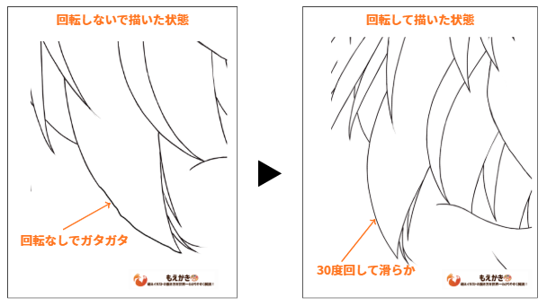 キャンバス回転で線を引きやすくする