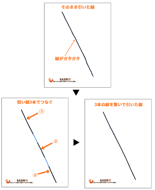 短い線を重ねて自然で安定した長い線を描く