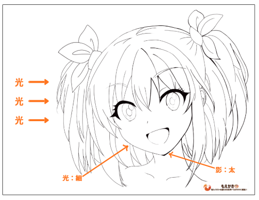 光は細線影は太線で立体感を出す線幅表現