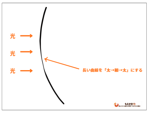 長い線の中央を細くして光感を出す線幅調整
