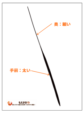 手前を太く奥を細く描く奥行き表現の線幅ルール