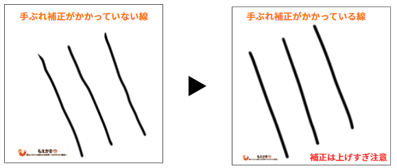 手ぶれ補正で線のガタつきを抑える