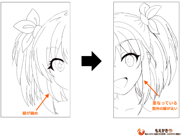 線画をきれいに描くには重なってる線の箇所を太くするのが良い