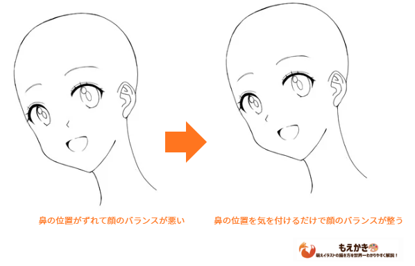 斜め横顔の鼻の位置解説イラスト