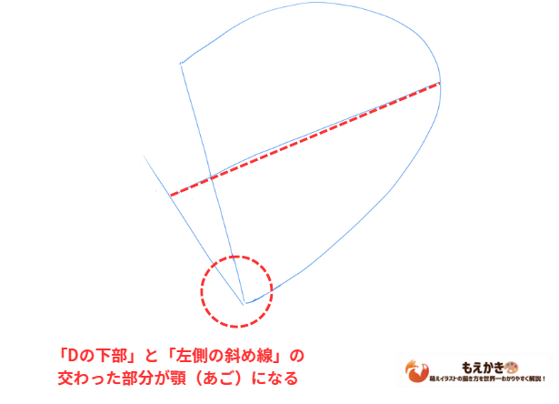 顎先は補助線交点で決める位置を