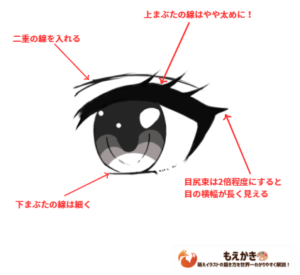 ふつうの目の描き方のポイント