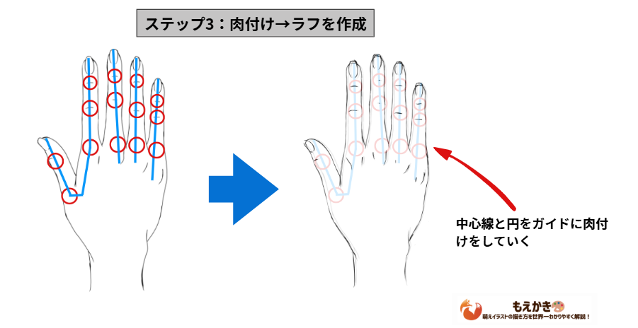 手のアタリからの肉付け方法