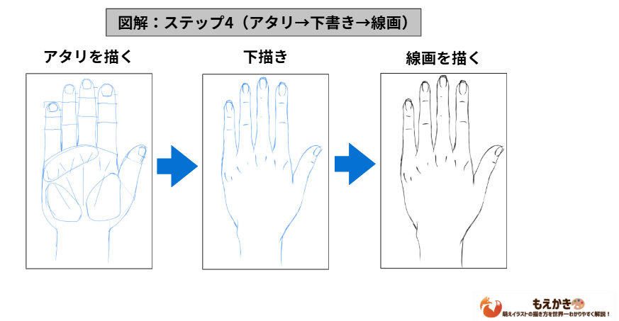 手のアタリから線画までのステップ