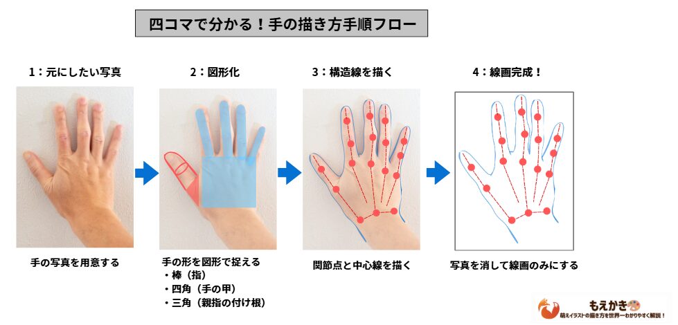 手を描く際の練習方法