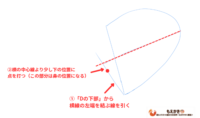 横顔の鼻顎位置が分かる補助線図