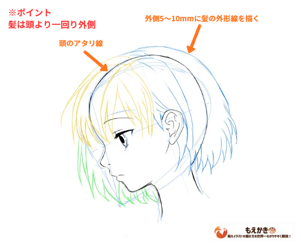 横顔の髪の毛を描くポイント