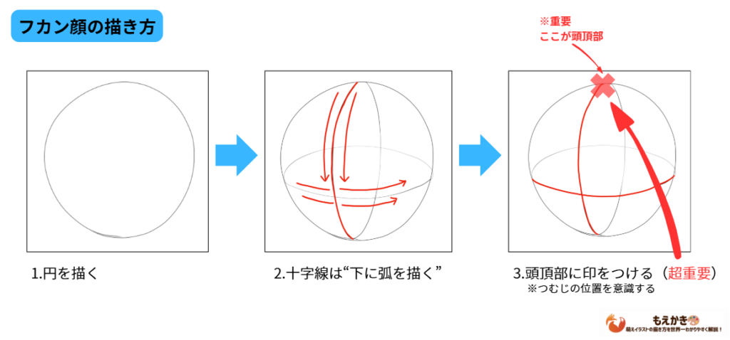 フカンを描く最初の手順