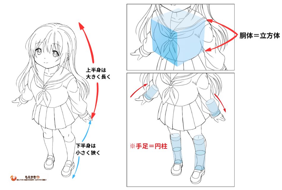 フカン全身の描き方の図