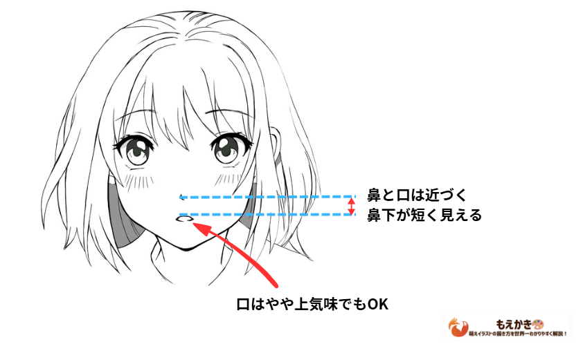 フカン顔での鼻と口の描き方の図