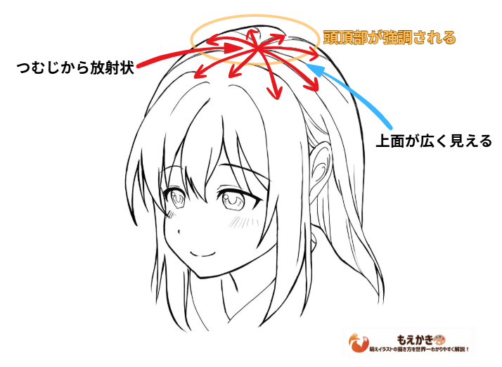 フカンの髪の描き方の図