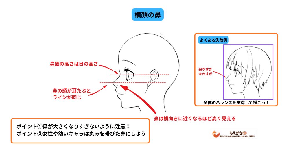 横顔の鼻イラスト描き方ポイント
