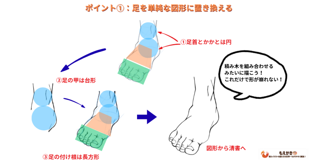 足を描く時のシンプルな図形として捉えるポイント