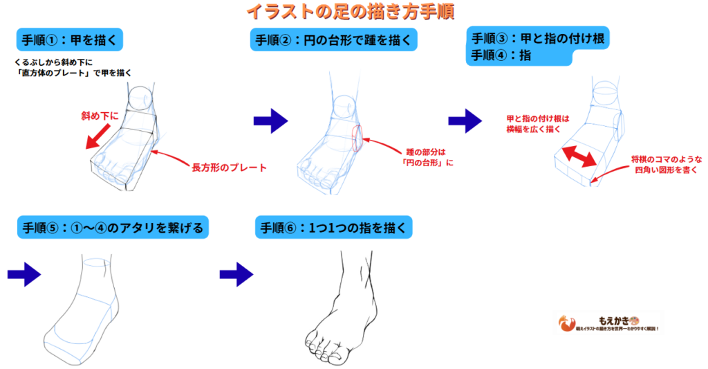 イラストで足を描く際のポイントと描き順