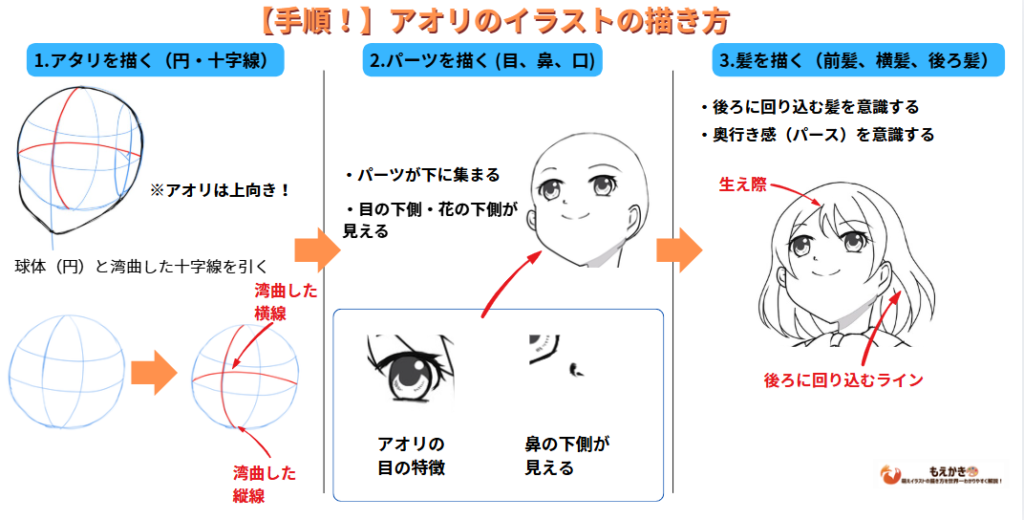 あおり顔のイラストの描き方の図解