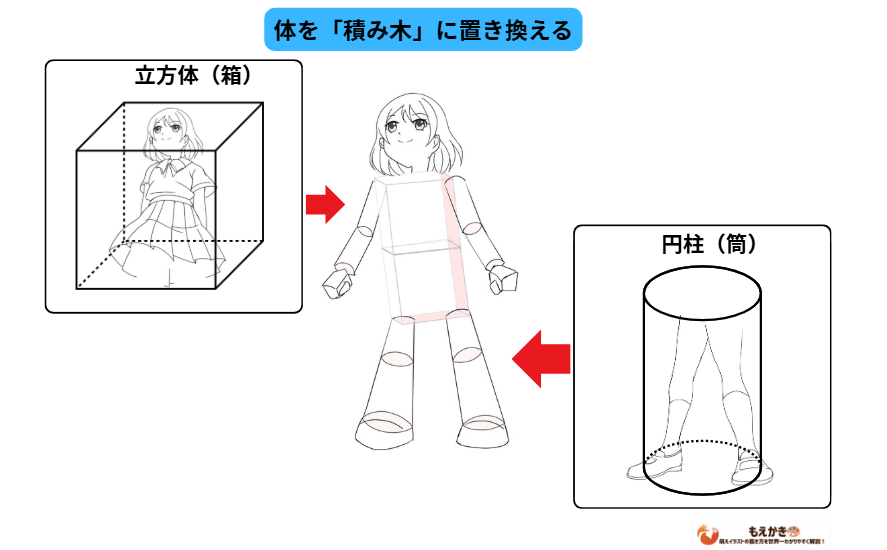 アオリイラストは積み木に置き換える