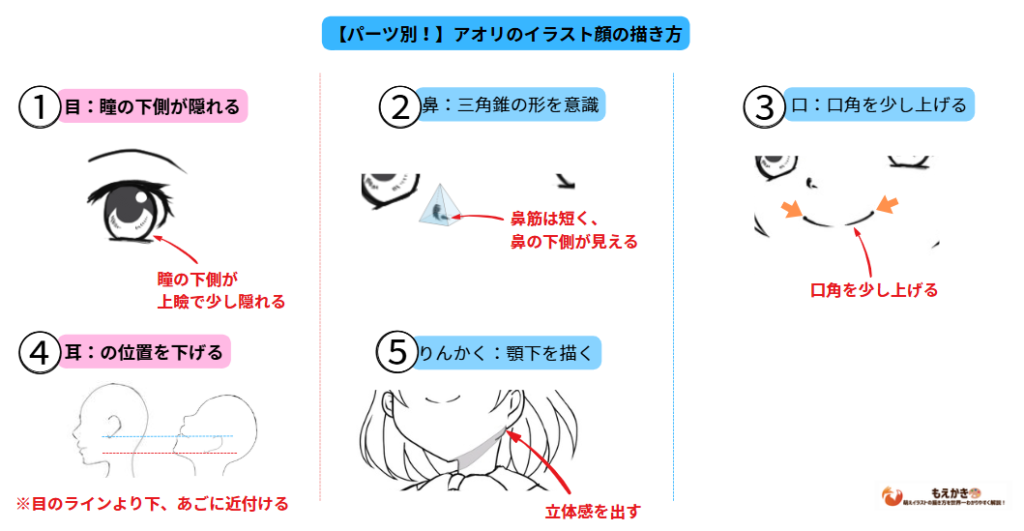 アオリイラストのパーツごとの描き方のコツ