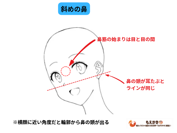 斜め顔の鼻のイラスト描き方ポイント