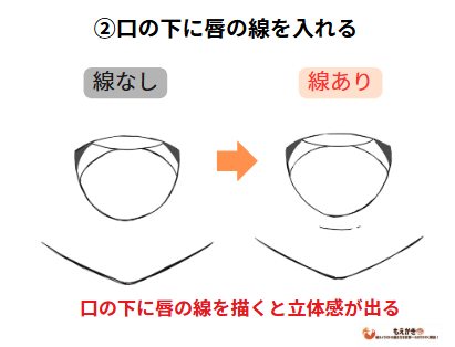 口の立体感を出す方法