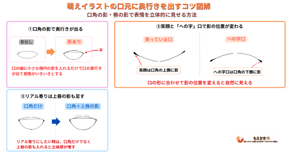 萌えイラストの口元に奥行きを出す方法