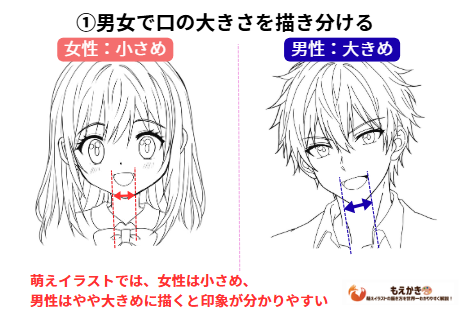 男女の口の描き方の違い