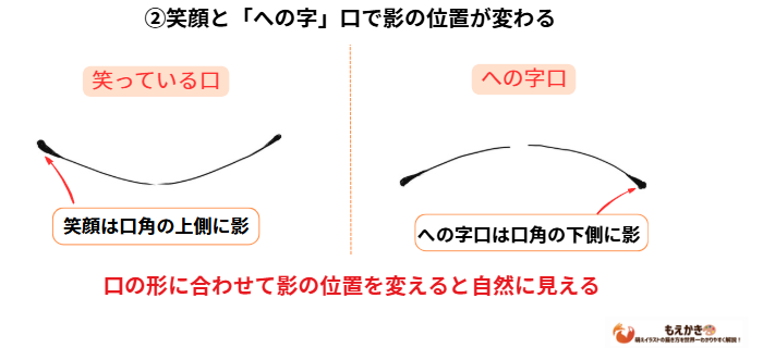 表情別の口の影の位置の変え方