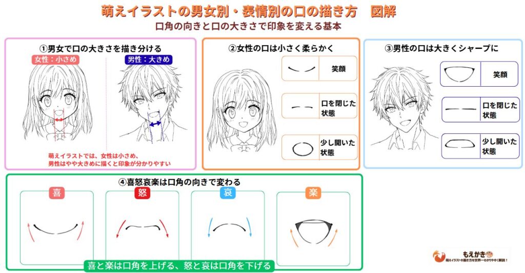 萌えラストの男女別、表情別の描き方のおポイント