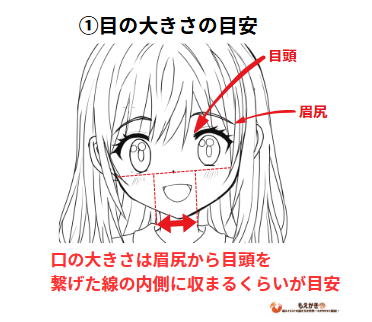 口を描く時の位置や大きさの図解
