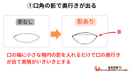口角の影の入れ方のポイント