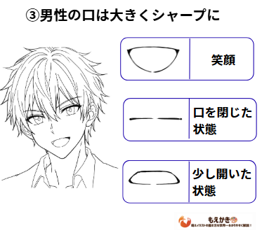 男性の口の描き方のポイント