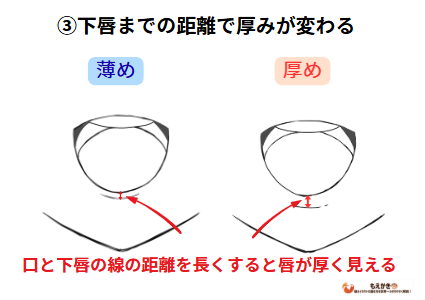 口の厚みを作る方法の図解