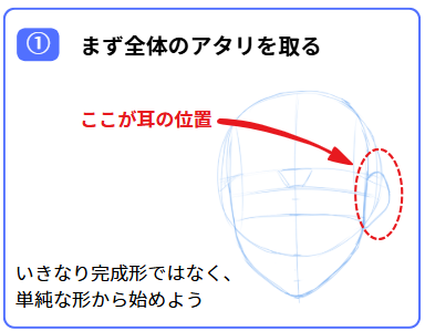 イラストで耳を描くステップその1